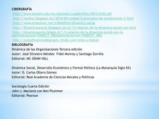 CIBERGRAFÍA
http://www.tesoem.edu.mx/alumnos/cuadernillos/2013.0102.pdf
http://nanitss.blogspot.mx/2014/04/unidad-2-principios-de-socializacion-2.html
http://www.slideshare.net/CONAIPmx/dinamica-social
http://Dinamicassocial.blogspot.mx/p/13-relacion-de-la-dinamica-social-con.html
http://dinamicasocial.bligoo.cl/1-3-relacion-de-la-dinamica-social-con-la-
administracion#.VS6BZCF_OKoadministracion#.VS6BZCF_OKo
http://cursodinamicadegrupos.Jimdo.com/roles-y-status/
BIBLIOGRAFIA
Dinámica de las Organizaciones Tercera edición
Autor: José Silvestre Méndez Fidel Monroy y Santiago Zorrilla
Editorial: MC GRAW-HILL
Dinámica Social, Desarrollo Económico y Formal Política (La Monarquía Siglo XX)
Autor: D. Carlos Ollero Gómez
Editorial: Real Academia de Ciencias Morales y Políticas
Sociología Cuarta Edición
John J. Macionis con Ken Plummer
Editorial: Pearson
 