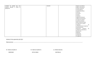 cantidad de energía que una
reacción absorbe o emite al
producirse.
Internet. Registro anecdótico.
Registro descriptivo.
Escalas numéricas.
Escalas gráficas.
Escalas descriptivas.
Informes.
Encuestas.
Ensayos.
Proyectos.
Diagrama jerárquico.
Cadena de secuencias.
El mapa de carácter.
Rueda de atributos.
Mesa de idea principal.
El mapa de un cuento.
Preguntas de
retroalimentación regresiva.
Dramatizaciones.
Resolución pictórica de
problemas matemáticos.
Recolección.
Reflexión.
Proyección.
Sociograma.
Psicograma.
Salcedo, 03 de septiembre del 2013
Observaciones: ……………………………………………………………………………………………………………………………………………………………………………………………………………………………………..
Dr. Fabricio Cevallos G Dr. Fabricio Cevallos G. Lic. Matías Bautista
PROFESOR JEFE DE ÁREA RECTOR (E)
 