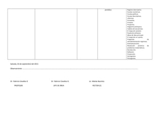 periódica. Registro descriptivo.
Escalas numéricas.
Escalas gráficas.
Escalas descriptivas.
Informes.
Encuestas.
Ensayos.
Proyectos.
Diagrama jerárquico.
Cadena de secuencias.
El mapa de carácter.
Rueda de atributos.
Mesa de idea principal.
El mapa de un cuento.
Preguntas de
retroalimentación regresiva.
Dramatizaciones.
Resolución pictórica de
problemas matemáticos.
Recolección.
Reflexión.
Proyección.
Sociograma.
Psicograma.
Salcedo, 03 de septiembre del 2013
Observaciones: ……………………………………………………………………………………………………………………………………………………………………………………………………………………………………..
Dr. Fabricio Cevallos G Dr. Fabricio Cevallos G. Lic. Matías Bautista
PROFESOR JEFE DE ÁREA RECTOR (E)
 