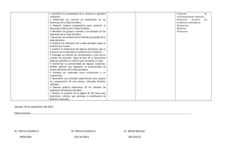 • Identificar las propiedades de la materia en ejemplos
cotidianos.
• Determinar los criterios de clasificación de los
elementos de la Tabla Periódica.
• Elaborar cuadros comparativos para sintetizar el
desarrollo histórico de la Tabla Periódica.
• Identificar los grupos o familias y los períodos de los
elementos de la Tabla Periódica.
• Reconocer los nombres de las familias principales de la
tabla periódica.
• Clasificar los elementos de la tabla periódica según la
posición que ocupan.
• Justificar la importancia de algunos elementos, por su
presencia en la naturaleza e incidencia en la industria.
• Investigar en internet las características y usos de los
metales de transición. Sobre la base de la información
obtenida, planifica un informe para compartir en clase.
• Determinar la conductividad de algunas sustancias.
Diseñar gráficos que expliquen la conductividad de
ciertos elementos de la tabla periódica.
• Clasificar los materiales como conductores o no
conductores.
• Desarrollar una actividad experimental para separar
los componentes de una mezcla, utilizando distintos
métodos.
• Elaborar gráficos explicativos de los métodos de
separación de mezclas utilizados.
• Realizar el proyecto de la página 46 del texto para
determinar criterios que permitan la clasificación de
distintos materiales.
Preguntas de
retroalimentación regresiva.
Resolución pictórica de
problemas matemáticos.
Recolección.
Reflexión.
Proyección.
Salcedo, 03 de septiembre del 2013
Observaciones: ……………………………………………………………………………………………………………………………………………………………………………………………………………………………………..
Dr. Fabricio Cevallos G Dr. Fabricio Cevallos G. Lic. Matías Bautista
PROFESOR JEFE DE ÁREA RECTOR (E)
 
