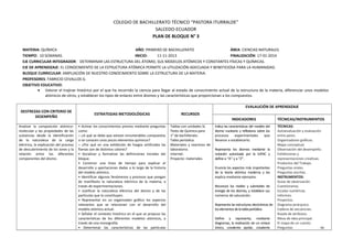 COLEGIO DE BACHILLERATO TÉCNICO “PASTORA ITURRALDE”
SALCEDO-ECUADOR
PLAN DE BLOQUE N° 3
MATERIA: QUÍMICA AÑO: PRIMERO DE BACHILLERATO ÁREA: CIENCIAS NATURALES
TIEMPO: 10 SEMANAS. INICIO: 11-11-2013 FINALIZACIÓN: 17-01-2014
EJE CURRICULAR INTEGRADOR: DETERMINAR LAS ESTRUCTURA DEL ÁTOMO, SUS MODELOS ATÓMICOS Y CONSTANTES FÍSICAS Y QUÍMICAS.
EJE DE APRENDIZAJE: EL CONOCIMIENTO DE LA ESTRUCTURA ATÓMICA PERMITE LA UTILIZACIÓN ADECUADA Y BENEFICIOSA PARA LA HUMANIDAD.
BLOQUE CURRICULAR: AMPLIACIÓN DE NUESTRO CONOCIMIENTO SOBRE LA ESTRUCTURA DE LA MATERIA.
PROFESORES: FABRICIO CEVALLOS G.
OBJETIVO EDUCATIVO:
• Valorar el trajinar histórico por el que ha recorrido la ciencia para llegar al estado de conocimiento actual de la estructura de la materia, diferenciar unos modelos
atómicos de otros, y establecer los tipos de enlaces entre átomos y las características que proporcionan a los compuestos.
DESTREZAS CON CRITERIO DE
DESEMPEÑO
ESTRATEGIAS METODOLÓGICAS RECURSOS
EVALAUCIÓN DE APRENDIZAJE
INDICADORES TÉCNICAS/INSTRUMENTOS
Analizar la composición atómico-
molecular y las propiedades de las
sustancias desde la identificación
de la naturaleza de la carga
eléctrica, la explicación del proceso
de descubrimiento de los iones y la
relación entre los diferentes
componentes del átomo.
• Activar los conocimientos previos mediante preguntas
como:
‒ ¿A qué se debe que existan innumerables compuestos
si se conocen unos pocos elementos químicos?
‒ ¿Por qué en una exhibición de fuegos artificiales las
flamas son de distintos colores?
• Socializar y formalizar las definiciones iniciales del
bloque.
• Construir una línea de tiempo para explicar el
desarrollo y aportaciones dadas a lo largo de la historia
del modelo atómico.
• Identificar algunos fenómenos y procesos que pongan
de manifiesto la naturaleza eléctrica de la materia, a
través de experimentaciones.
• Justificar la naturaleza eléctrica del átomo y de las
partículas que lo constituyen.
• Representar en un organizador gráfico los aspectos
relevantes que se relacionan con el desarrollo del
modelo atómico actual.
• Señalar el contexto histórico en el que se propuso las
características de los diferentes modelos atómicos, a
través de una monografía.
• Determinar las características de las partículas
Tablas con unidades SI.
Texto de Química para
1° de bachillerato.
Tabla periódica.
Materiales y reactivos de
laboratorio.
Internet.
Proyecto: materiales.
Indica las características del modelo del
átomo nucleario y reflexiona sobre los
procesos experimentales que
llevaron a establecerlo.
Representa los átomos mediante la
notación autorizada por la IUPAC y
define a “A” y a “Z”.
Enuncia los aspectos más importantes
de la teoría atómica moderna y los
explica mediante ejemplos.
Reconoce los niveles y subniveles de
energía de los átomos, y establece sus
números de saturación.
Representa las estructuras electrónicas de
loselementosdelatablaperiódica.
Define y representa, mediante
diagramas, la realización de un enlace
iónico, covalente apolar, covalente
TÉCNICAS:
Autoevaluación y evaluación
entre pares.
Organizadores gráficos.
Mapa conceptual.
Observación del desempeño.
Exhibiciones y
representaciones creativas.
Productos del Trabajo.
Preguntas orales.
Preguntas escritas.
INSTRUMENTOS:
Guías de observación.
Cuestionarios.
Escalas numéricas.
Informes.
Proyectos.
Diagrama jerárquico.
Cadena de secuencias.
Rueda de atributos.
Mesa de idea principal.
El mapa de un cuento.
Preguntas de
 