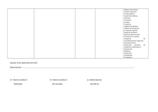 Registro descriptivo.
Escalas numéricas.
Escalas gráficas.
Escalas descriptivas.
Informes.
Encuestas.
Ensayos.
Proyectos.
Diagrama jerárquico.
Cadena de secuencias.
El mapa de carácter.
Rueda de atributos.
Mesa de idea principal.
El mapa de un cuento.
Preguntas de
retroalimentación regresiva.
Dramatizaciones.
Resolución pictórica de
problemas matemáticos.
Recolección.
Reflexión.
Proyección.
Sociograma.
Psicograma.
Salcedo, 03 de septiembre del 2013
Observaciones: ……………………………………………………………………………………………………………………………………………………………………………………………………………………………………..
Dr. Fabricio Cevallos G Dr. Fabricio Cevallos G. Lic. Matías Bautista
PROFESOR JEFE DE ÁREA RECTOR (E)
 