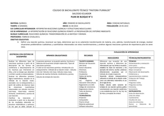 COLEGIO DE BACHILLERATO TÉCNICO “PASTORA ITURRALDE”
SALCEDO-ECUADOR
PLAN DE BLOQUE N° 5
MATERIA: QUÍMICA AÑO: PRIMERO DE BACHILLERATO ÁREA: CIENCIAS NATURALES
TIEMPO: 8 SEMANAS INICIO: 01-04-2014 FINALIZACIÓN: 24-05-2014
EJE CURRICULAR INTEGRADOR: INTERPRETAR REACCIONES QUÍMCAS Y ESTRUCTURAS MOLECULARES
EJE DE APRENDIZAJE: LA INTERPRETACIÓN DE REACCIONES QUÍMICAS PERMITE LA PRESERVACIÓN DEL ENTORNO INMEDIATO
BLOQUE CURRICULAR: REACCIONES QUÍMICAS: TRANSFORMACIÓN DE LA MATERIA Y ENERGÍA.
PROFESORES: FABRICIO CEVALLOS G.
OBJETIVO EDUCATIVO:
• Definir una reacción química, reconocer sus tipos, determinar que no es solamente transformación de materia, sino, además, transformación de energía; resolver
situaciones problemáticas cualitativas y cuantitativas relacionadas con estas transformaciones, y analizar algunas reacciones químicas de importancia para los seres
vivos.
DESTREZAS CON CRITERIO DE
DESEMPEÑO
MÍNIMOS OBLIGATORIOS RECURSOS
EVALAUCIÓN DE APRENDIZAJE
INDICADORES TÉCNICAS/INSTRUMENTOS
Analizar los diferentes tipos de
reacciones químicas a partir de la
descripción de las formas de
combinarse o descomponerse de
los reactivos que intervienen en
ellas, y de la energía que absorben
o emiten cuando se desencadenan.
Analizar los diferentes procesos
lógico-matemáticos, basados en el
método de la relación molar,
asociados con la estequiometria, a
partir del análisis de diversos tipos
de situaciones cuantitativas
relacionadas con cálculos mol-mol,
mol-masa, masa-masa, reactivo
limitante, rendimiento y pureza de
una reacción.
Clasificar las reacciones y
analizarlas a partir de la discusión
de los resultados obtenidos en
procesos matemáticos y químicos,
en los que se debe calcular la
Ecuaciones químicas. La ecuación química. Escritura y
balanceo de ecuaciones (simple inspección). Tipos de
reacciones químicas.
El calor en las reacciones químicas. Introducción a la
estequiometría –método de la relación molar–. Cálculos
mol-mol. Cálculos mol-masa. Cálculos masa-masa.
Cálculos de reactivo limitante, rendimiento y pureza.
Cálculos de entalpía de reacción.
TALENTO HUMANO:
Ministro de Educación.
Jefe Zonal.
Asesor educativo.
Directivos.
Profesores.
Estudiantes.
Padres de familia.
TÉCNICOS:
Ley Orgánica de
Educación Intercultural.
Reglamento a la LOEI.
Código de convivencia.
Reglamento interno.
Texto de Química.
Cuadernillos.
TECNOLÓGICOS:
Proyector.
Computador.
Pizarra virtual.
Material audiovisual.
Software educativo.
Diferencia una ecuación de una
reacción química y determina las
informaciones que nos brinda la ecuación;
establece las clases de reacciones y cita
ejemplos del entorno; escribe y balancea
eficientemente ecuaciones por el
método de simple inspección.
Desarrolla cálculos estequiométricos
utilizando el método de la relación molar
como una alternativa matemática al uso
delaregladetres.
Realiza cálculos sobre variación de
entalpía de una reacción química; grafica
correctamente una reacción exotérmica
y una endotérmica (con Hr, Hp, Ea), ley
de Hess y entalpías de enlace.
.
TÉCNICAS:
Autoevaluación y evaluación
entre pares.
Organizadores gráficos.
Mapa conceptual.
Observación del desempeño.
Exhibiciones y
representaciones creativas.
Productos del Trabajo.
Portafolios.
Preguntas orales.
Preguntas escritas.
Entrevista.
Sociometría.
INSTRUMENTOS:
Guías de observación.
Listas de cotejo.
Cuestionarios.
Estudios de caso.
Guías de entrevistas.
Diarios y bitácoras de
aprendizaje.
 