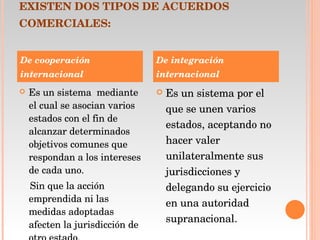 EXISTEN DOS TIPOS DE ACUERDOS COMERCIALES: Es un sistema  mediante el cual se asocian varios estados con el fin de alcanzar determinados objetivos comunes que respondan a los intereses de cada uno. Sin que la acción emprendida ni las medidas adoptadas  afecten la jurisdicción de otro estado. Es un sistema por el que se unen varios estados, aceptando no hacer valer unilateralmente sus jurisdicciones y delegando su ejercicio en una autoridad supranacional. De cooperación internacional De integración  internacional 