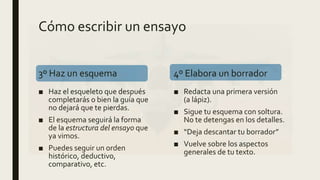 Cómo escribir un ensayo
3º Haz un esquema
■ Haz el esqueleto que después
completarás o bien la guía que
no dejará que te pierdas.
■ El esquema seguirá la forma
de la estructura del ensayo que
ya vimos.
■ Puedes seguir un orden
histórico, deductivo,
comparativo, etc.
4º Elabora un borrador
■ Redacta una primera versión
(a lápiz).
■ Sigue tu esquema con soltura.
No te detengas en los detalles.
■ “Deja descantar tu borrador”
■ Vuelve sobre los aspectos
generales de tu texto.
 