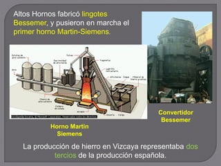 Convertidor
Bessemer
Altos Hornos fabricó lingotes
Bessemer, y pusieron en marcha el
primer horno Martin-Siemens.
La producción de hierro en Vizcaya representaba dos
tercios de la producción española.
Horno Martin
Siemens
 