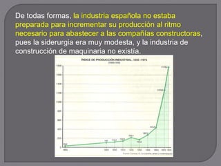 De todas formas, la industria española no estaba
preparada para incrementar su producción al ritmo
necesario para abastecer a las compañías constructoras,
pues la siderurgia era muy modesta, y la industria de
construcción de maquinaria no existía.
 
