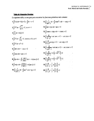 Bloque VI Integrales