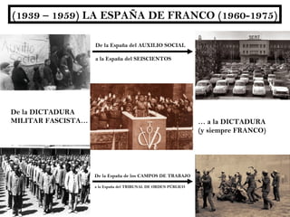 (1939 – 1959) LA ESPAÑA DE FRANCO (1960-1975)

                    De la España del AUXILIO SOCIAL

                    a la España del SEISCIENTOS




De la DICTADURA
MILITAR FASCISTA…                                               … a la DICTADURA
                                                                (y siempre FRANCO)




                    De la España de los CAMPOS DE TRABAJO

                    a la España del TRIBUNAL DE ORDEN PÚBLICO
 