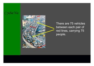 There are 75 vehicles
between each pair of
red lines, carrying 75
people.
 