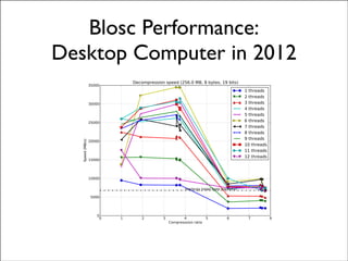 Blosc: Sending Data from Memory to CPU (and back) Faster than Memcpy by ...