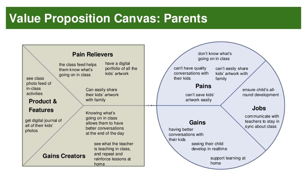 Value Proposition Canvas Parents Jobs