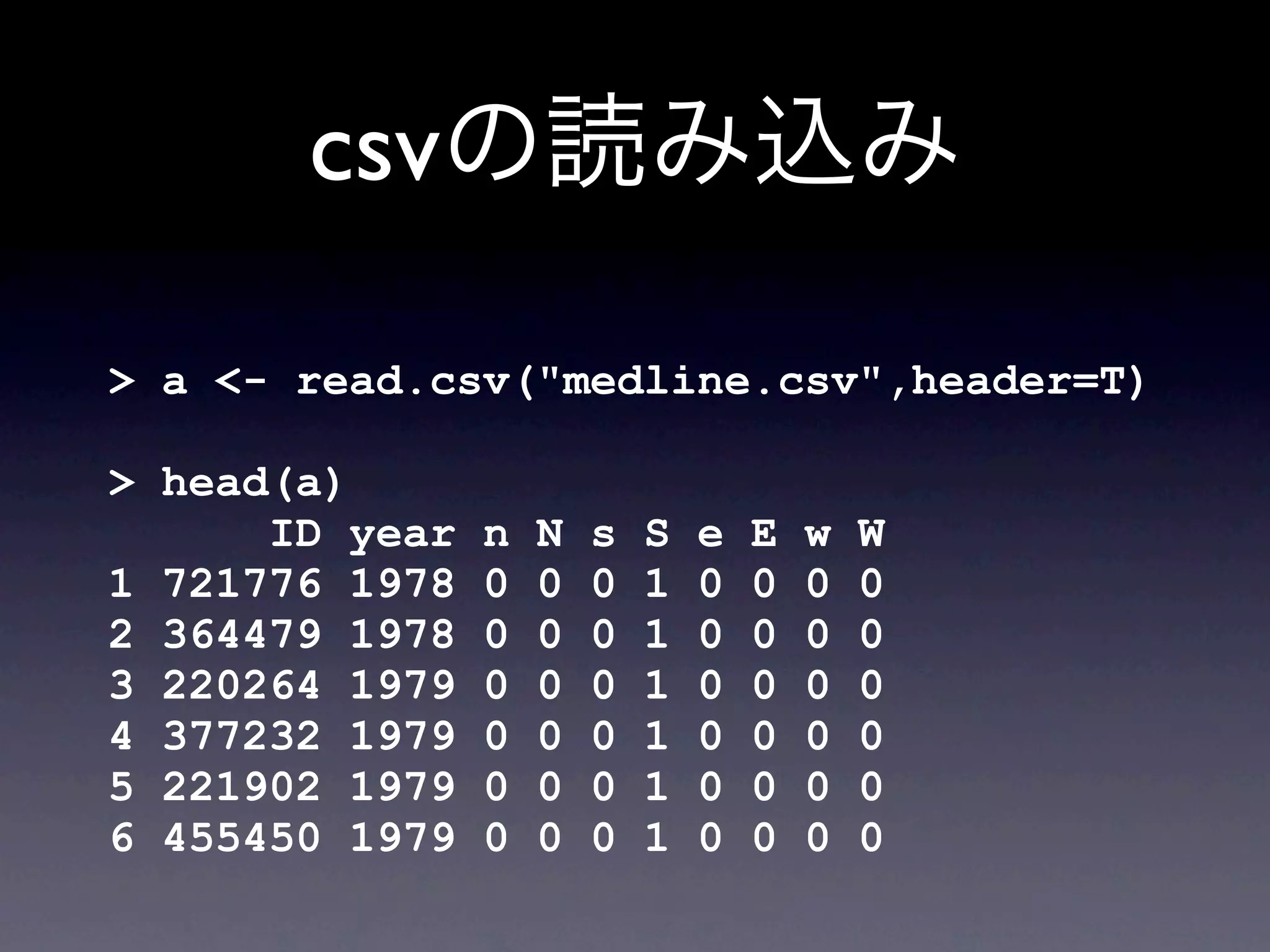 csv

> a <- read.csv("medline.csv",header=T)

> head(a)
      ID year   n   N   s   S   e   E   w   W
1 721776 1978   0   0   0   1   0   0   0   0
2 364479 1978   0   0   0   1   0   0   0   0
3 220264 1979   0   0   0   1   0   0   0   0
4 377232 1979   0   0   0   1   0   0   0   0
5 221902 1979   0   0   0   1   0   0   0   0
6 455450 1979   0   0   0   1   0   0   0   0
 