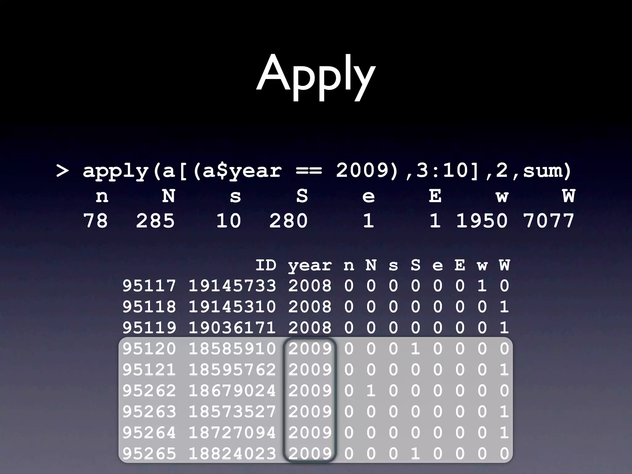 Apply
> apply(a[(a$year == 2009),3:10],2,sum)
   n    N    s    S    e    E    w    W
  78 285    10 280     1    1 1950 7077
                  ID   year   n   N   s   S   e   E   w   W
    95117   19145733   2008   0   0   0   0   0   0   1   0
    95118   19145310   2008   0   0   0   0   0   0   0   1
    95119   19036171   2008   0   0   0   0   0   0   0   1
    95120   18585910   2009   0   0   0   1   0   0   0   0
    95121   18595762   2009   0   0   0   0   0   0   0   1
    95262   18679024   2009   0   1   0   0   0   0   0   0
    95263   18573527   2009   0   0   0   0   0   0   0   1
    95264   18727094   2009   0   0   0   0   0   0   0   1
    95265   18824023   2009   0   0   0   1   0   0   0   0
 
