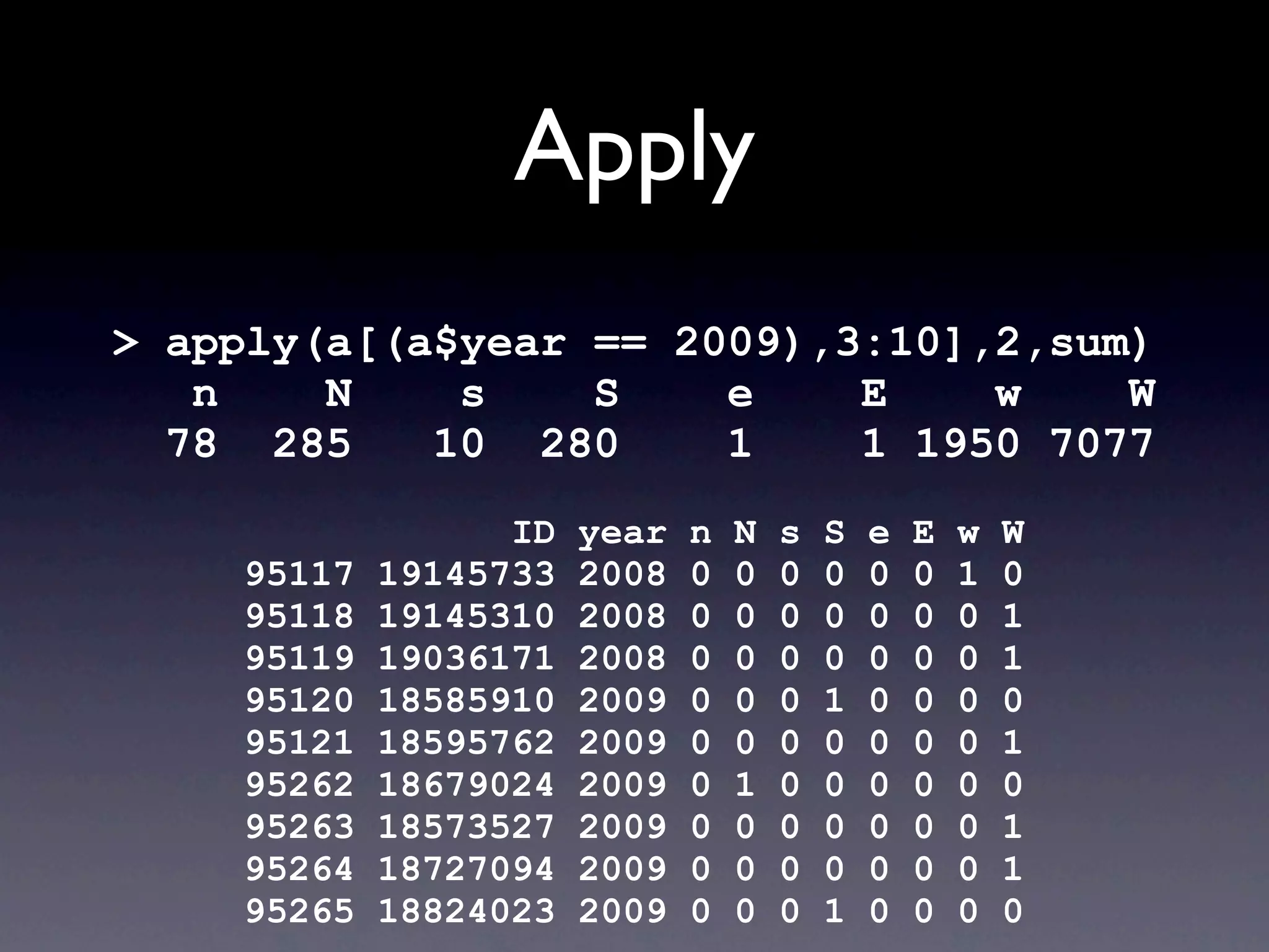 Apply
> apply(a[(a$year == 2009),3:10],2,sum)
   n    N    s    S    e    E    w    W
  78 285    10 280     1    1 1950 7077
                  ID   year   n   N   s   S   e   E   w   W
    95117   19145733   2008   0   0   0   0   0   0   1   0
    95118   19145310   2008   0   0   0   0   0   0   0   1
    95119   19036171   2008   0   0   0   0   0   0   0   1
    95120   18585910   2009   0   0   0   1   0   0   0   0
    95121   18595762   2009   0   0   0   0   0   0   0   1
    95262   18679024   2009   0   1   0   0   0   0   0   0
    95263   18573527   2009   0   0   0   0   0   0   0   1
    95264   18727094   2009   0   0   0   0   0   0   0   1
    95265   18824023   2009   0   0   0   1   0   0   0   0
 