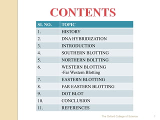 1The Oxford College of Science
SL NO. TOPIC
1. HISTORY
2. DNA HYBRIDIZATION
3. INTRODUCTION
4. SOUTHERN BLOTTING
5. NORTHERN BOLTTING
6. WESTERN BLOTTING
-Far Western Blotting
7. EASTERN BLOTTING
8. FAR EASTERN BLOTTING
9. DOT BLOT
10. CONCLUSION
11. REFERENCES
 