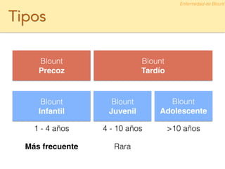 Tipos
Blount
Precoz
Blount !
Adolescente
Blount!
Juvenil
Blount
Infantil
Blount
Tardío
1 - 4 años 4 - 10 años >10 años
Más frecuente Rara
Enfermedad de Blount
 