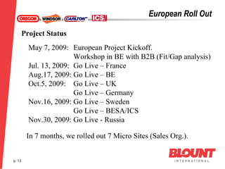 Blount B2B Project European Results