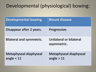 Developmental (physiological) bowing:
Developmental bowing Blount disease
Disappear after 2 years. Progressive.
Bilateral ...
