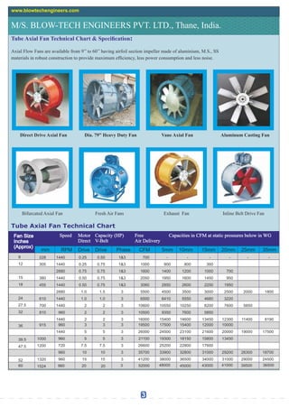 Tube Axial Fan Technical Chart
15
18
24
27.5
32
36
39.5
47.5
52
60
mm RPM Drive Drive Phase CFM 5mm 10mm 15mm 20mm 25mm 35mm
Speed Motor
Direct
Capacity (HP)
V-Belt
Free
Air Delivery
Capacities in CFM at static pressures below in WG
9
12
228 1440 0.25 0.50 1&3 700 - - - - - -
305 1440 0.25 0.75 1&3 1000 900 800 300
2880 0.75 0.75 1&3 1600 1400 1200 1000 700
380 1440 0.50 0.75 1&3 2050 1950 1600 1450 950
455 1440 0.50 0.75 1&3 3060 2850 2600 2250 1950
2880 1.0 1.5 3 5500 4500 3500 3000 2500 2000 1800
610 1440 1.0 1.0 3 6500 6410 5550 4680 3220
700 1440 2 2 3 10600 10550 10250 8200 7600 5850
810
915
1000
1200
1320
1524
960 2 2 3 10500 9350 7600 5850
1440 2 2 3 16000 15400 14600 13450 12300 11400 8190
1440 5 5 3 26000 24500 23100 21600 20000 19000 17500
960 5 5 3 21100 19300 18150 15800 13450
960 10 10 3 35700 33900 32800 31000 29200 26300 18700
960 15 15 3 41200 38000 36500 34000 31000 29000 24500
960 20 20 3 52000 48000 45000 43000 41000 39500 36500
720 7.5 7.5 3 26600 25200 22800 17600
960 3 3 3 19500 17500 15400 12000 10000
Fan Size
Inches
(Approx)
M/S. BLOW-TECH ENGINEERS PVT. LTD., Thane, India.
www.blowtechengineers.com
Tube Axial Fan Technical Chart & Specication:
Axial Flow Fans are available from 9’’ to 60’’ having airfoil section impeller made of aluminium, M.S., SS
materials in robust construction to provide maximum efciency, less power consumption and less noise.
Direct Drive Axial Fan Dia. 79” Heavy Duty Fan Vane Axial Fan Aluminum Casting Fan
Bifurcated Axial Fan Fresh Air Fans Exhaust Fan Inline Belt Drive Fan
3
 