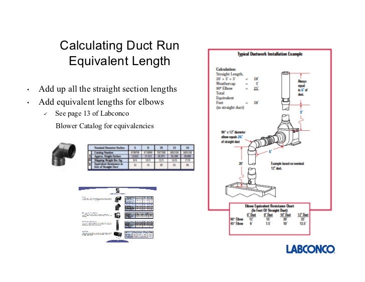 Properly Sizing a Remote Blower