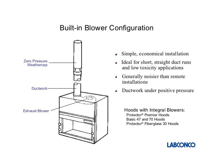 Properly Sizing a Remote Blower