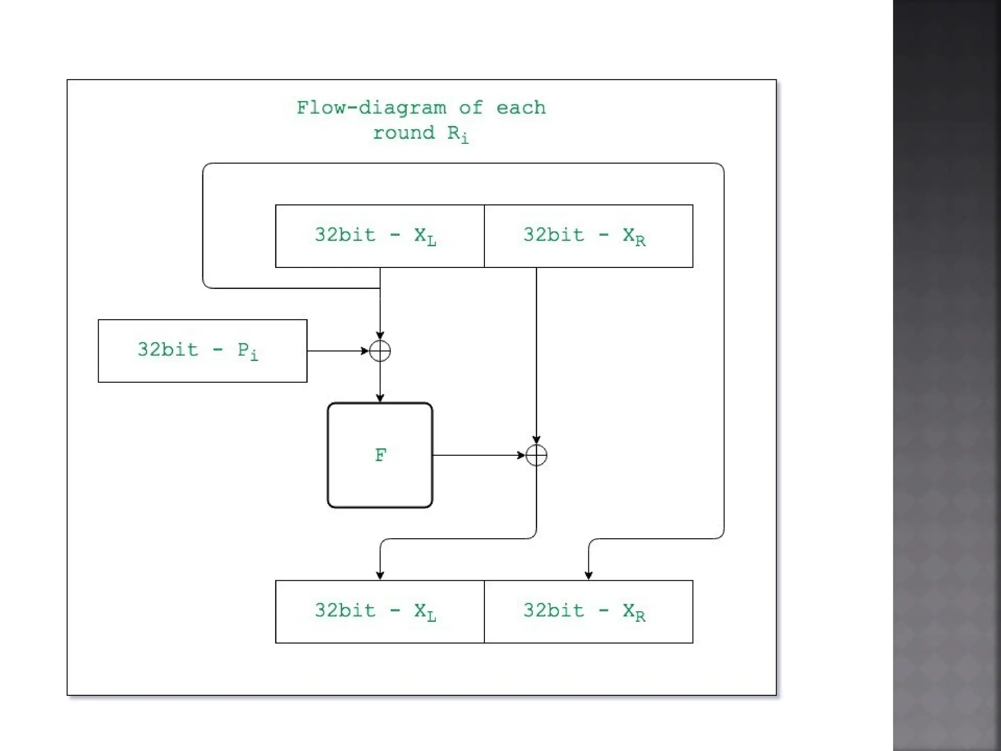 CONCEPT FOR Blow Fish ALGORITHM IN CRYPTOGRAPHY | PPT