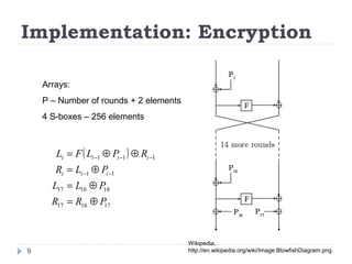 Implementation: Encryption
( )
171617
181617
11
111
PRR
PLL
PLR
RPLFL
iii
iiii
⊕=
⊕=
⊕=
⊕⊕=
−−
−−−
Wikipedia,
http://en.wikipedia.org/wiki/Image:BlowfishDiagram.png
Arrays:
P – Number of rounds + 2 elements
4 S-boxes – 256 elements
9
 
