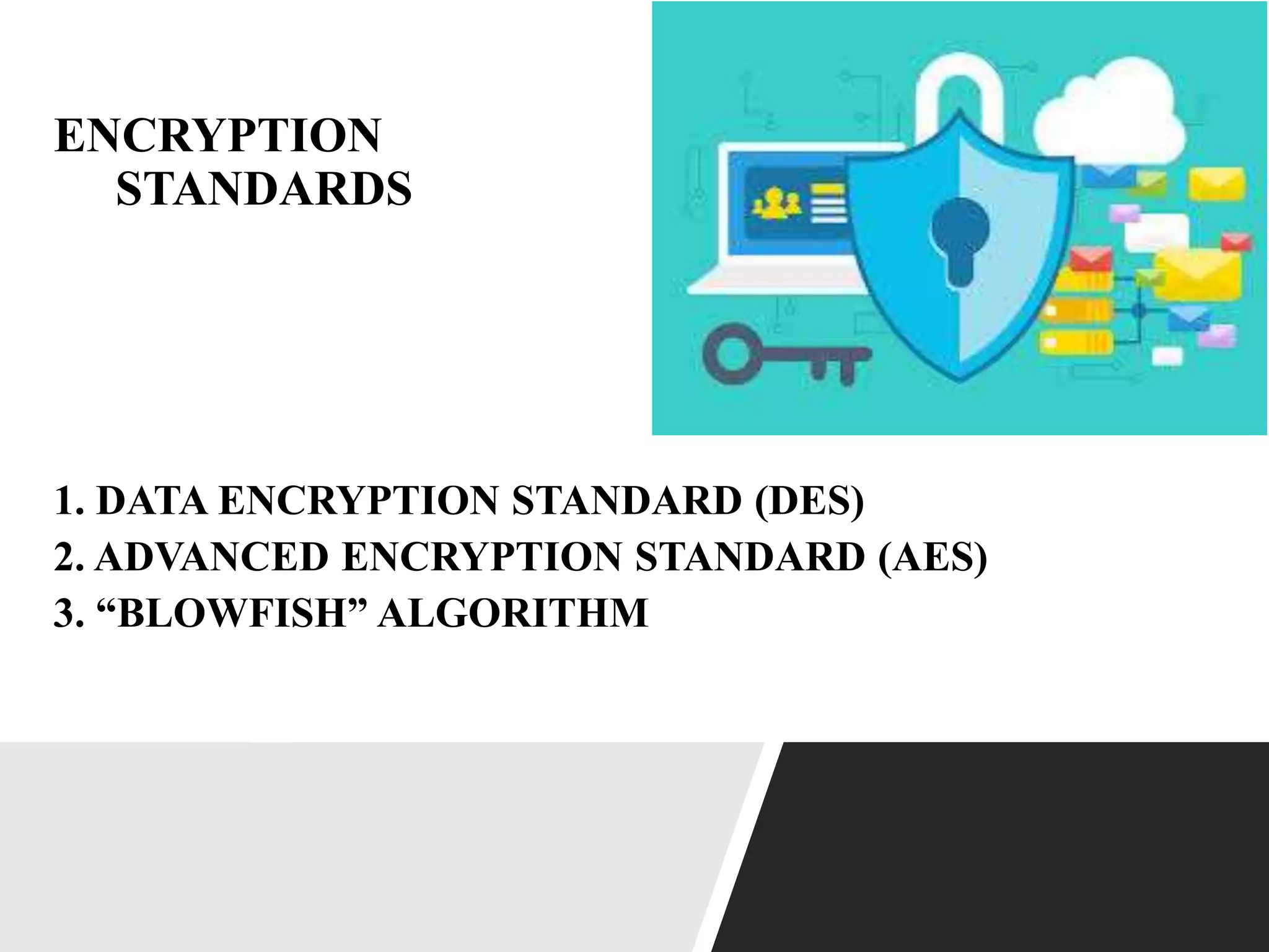 ENCRYPTION
STANDARDS
1. DATA ENCRYPTION STANDARD (DES)
2. ADVANCED ENCRYPTION STANDARD (AES)
3. “BLOWFISH” ALGORITHM
 