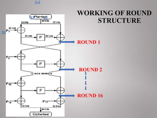 WORKING OF ROUND
STRUCTURE
64
32 32
32
ROUND 1
ROUND 2
ROUND 16
 