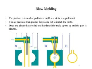 Blow Molding PDF