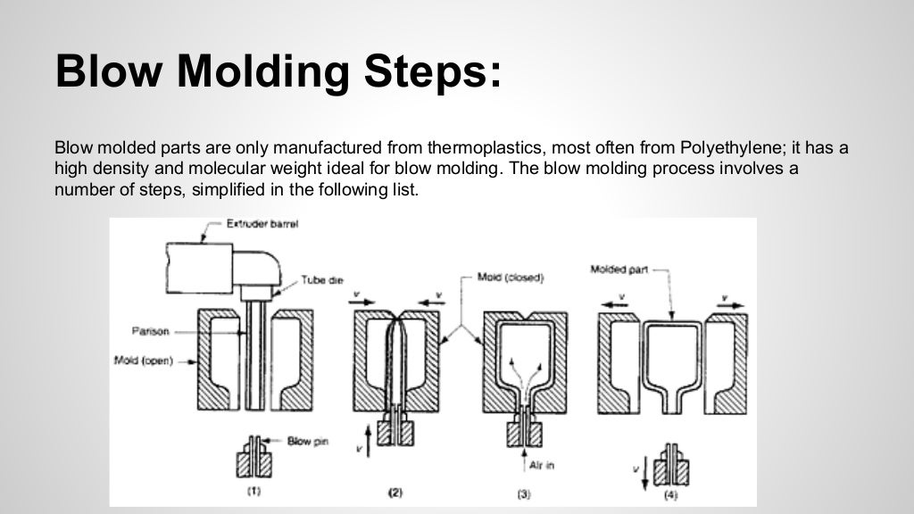 Blow Molding How It Works
