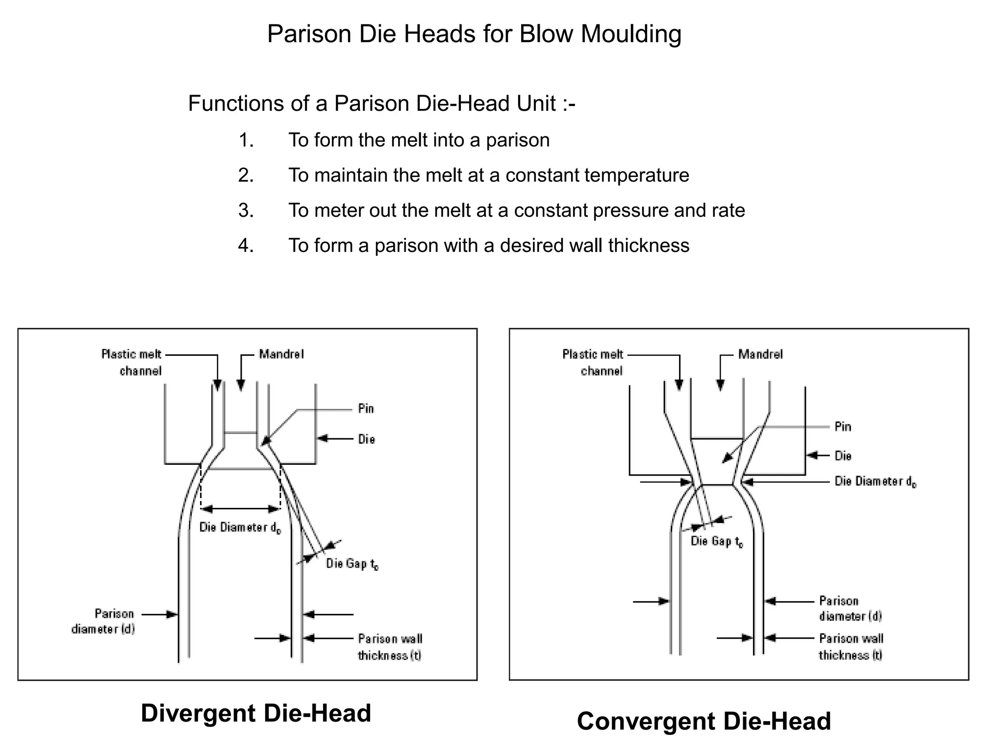 BLOW MOULD DESIGN.PPT