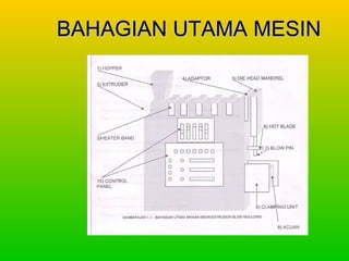 BBAAHHAAGGIIAANN UUTTAAMMAA MMEESSIINN 
 