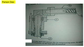 Parison Dies
 