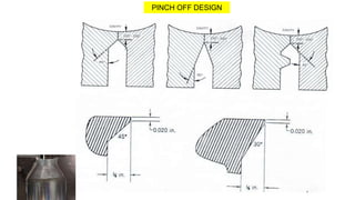PINCH OFF DESIGN
 