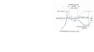 Blow Mould Unit-V.pptx