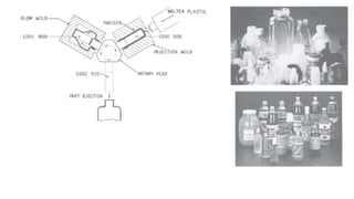 Blow Mould Unit-V.pptx