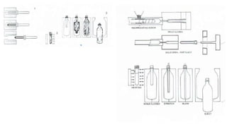 Blow Mould Unit-V.pptx