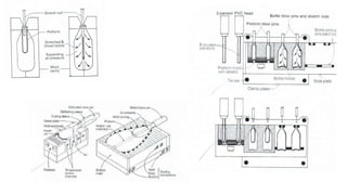 Blow Mould Unit-V.pptx