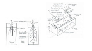 Blow Mould Unit-V.pptx