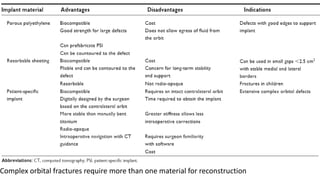 Complex orbital fractures require more than one material for reconstruction
 