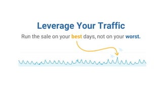 Leverage Your Traffic
Run the sale on your best days, not on your worst.
 