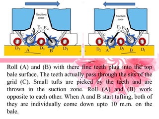 Roll (A) and (B) with there fine teeth plug into the top 
bale surface. The teeth actually pass through the sits of the 
grid (C). Small tufts are picked by the teeth and are 
thrown in the suction zone. Roll (A) and (B) work 
opposite to each other. When A and B start tufting, both of 
they are individually come down upto 10 m.m. on the 
bale. 
 