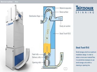 Advantage of Integrated mixer 
 Opening with optimum quality chain 
 Simple and secure operation 
 Large bale lay-down 
 Flexible layout of bale groups 
 