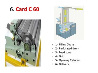 6. Card C 60 
• 1= Filling Chute 
• 2= Perforated drum 
• 3= Feed zone 
• 4= Grid 
• 5= Opening Cylinder 
• 6= Delivery 
 