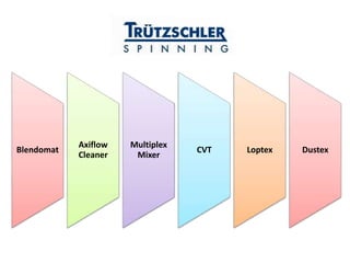 Blendomat 
Axiflow 
Cleaner 
Multiplex 
Mixer 
CVT Loptex Dustex 
 