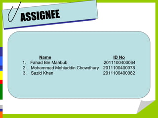 ASSIGNEE
Name ID No
1. Fahad Bin Mahbub 2011100400064
2. Mohammad Mohiuddin Chowdhury 2011100400078
3. Sazid Khan 2011100400082
 