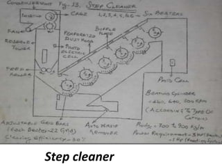 Step Cleaner Blow room machinery by aqsa khan | PPTX