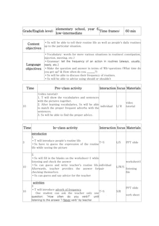 Grade/English level:
elementary school, year 6,
low-intermediate
Time frames: 60 min
Content
objectives
·Ss will be able to tell their routine life as well as people's daily routines
up to the particular situation.
Language
objectives
·Vocabulary: words for more various situations in routines( constipation,
injection, meeting, etc.)
·Grammar: tell the frequency of an action in routines (always, usually,
rearly, etc.)
·Make the question and answer in terms of Wh-questions (What time do
you get up? & How often do you ______?)
·Ss will be able to discuss their frequency of routines.
·Ss will be able to advise using should or shouldn't
Time Pre-class activity Interaction focus Materials
10
<video tutorial>
1. T will show the vocabularies and sentences
with the pictures together.
2. After learning vocabularies, Ss will be able
to match the proper frequent adverbs with the
sentences.
3. Ss will be able to find the proper advice.
individual L/ R
video
tutorial
Time In-class activity Interaction focus Materials
3
introduction
1.
·T will introduce people's routine life
·Ss have to guess the expression of the routine
life while seeing the picture
T-S L/S PPT slide
10
2.
·Ss will fill in the blanks on the worksheet-1 while
listening and check the answer
·Ss can guess and write teacher's routine life.
Afterwards, teacher provides the answer for
checking themselves
·Ss can guess and say advice for the teacher
individual
pair
L/W/S
worksheet1
listening
file
10
activities
3
·T will introduce adverb of frequency
One student can ask the teacher only one
question: "How often do you verb?" until
listening to the answer "I Never verb" by teacher
T-S S/R
PPT slide
verb sheet
 